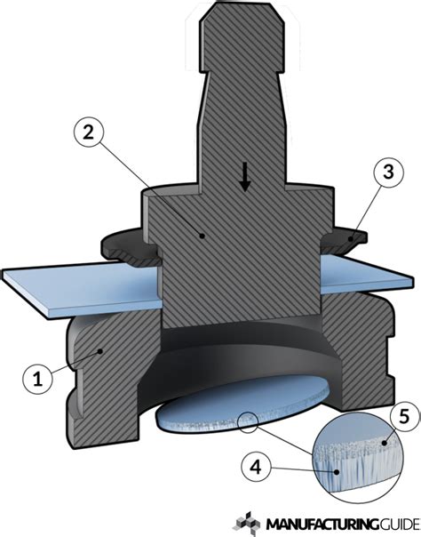 sheet metal punching process pdf|sheet metal punch dies.